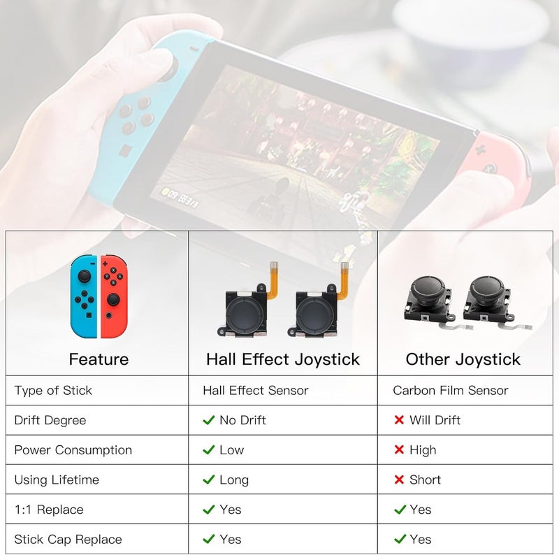 BRONAL TMR Hall Effect Joystick Replacement for JoyCon - 30 in 1 [No Drifting] for Switch/OLED Joy Con Controller & Lite, Repair Tool Kit [2 Pack] - Image 5